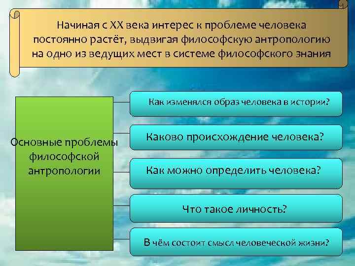 Начиная с ХХ века интерес к проблеме человека постоянно растёт, выдвигая философскую антропологию на