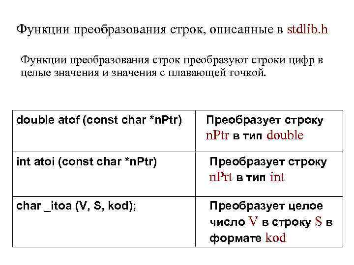 Функции преобразования строк, описанные в stdlib. h Функции преобразования строк преобразуют строки цифр в