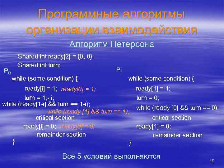 Программные алгоритмы организации взаимодействия Алгоритм Петерсона Pi 0 Shared int ready[2] = {0, 0};