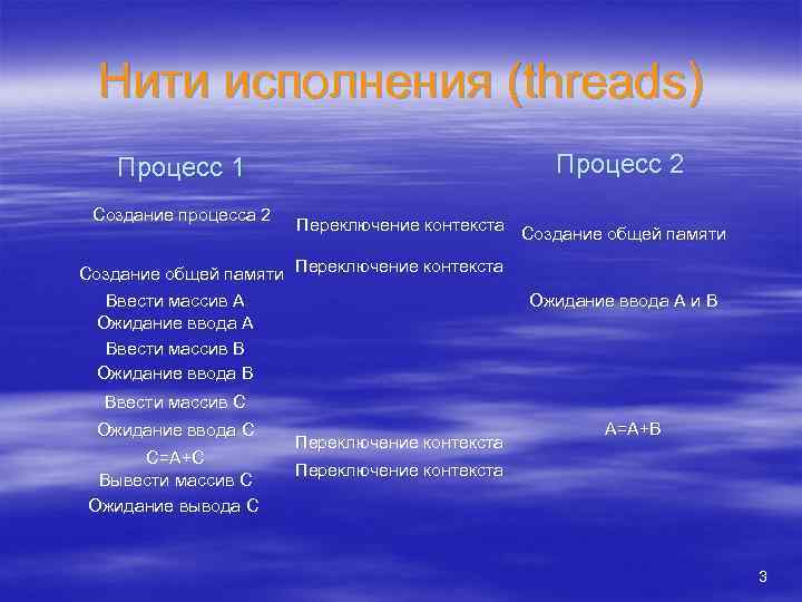 Нити исполнения (threads) Процесс 2 Процесс 1 Создание процесса 2 Переключение контекста Создание общей