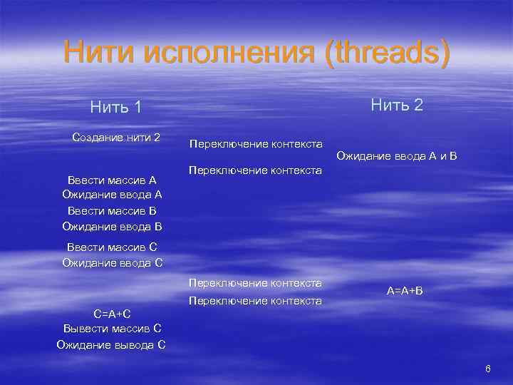 Нити исполнения (threads) Нить 2 Нить 1 Создание нити 2 Ввести массив A Ожидание