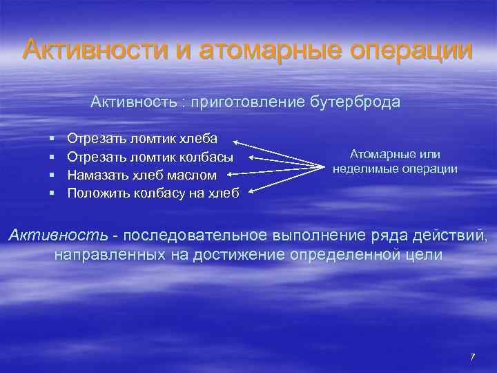 Активности и атомарные операции Активность : приготовление бутерброда § § Отрезать ломтик хлеба Отрезать