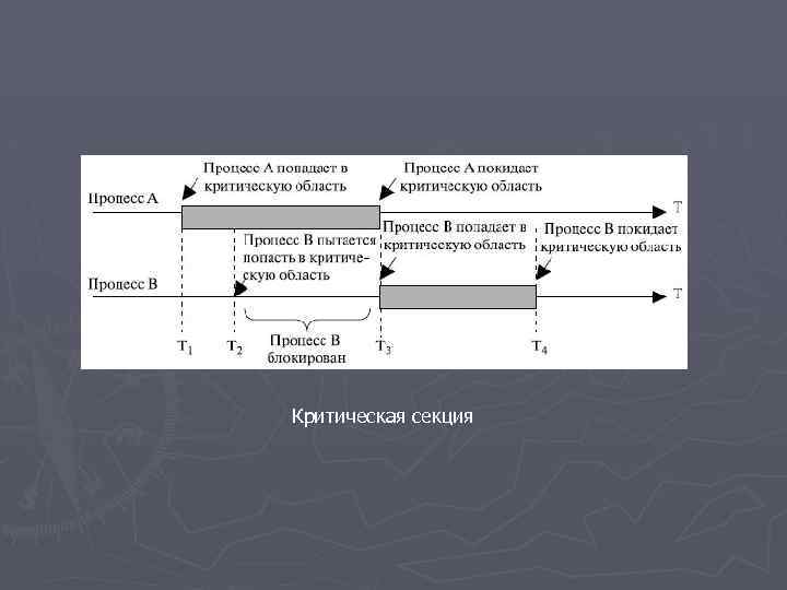 Критическая секция 