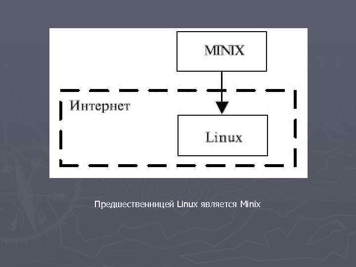 Предшественницей Linux является Minix 