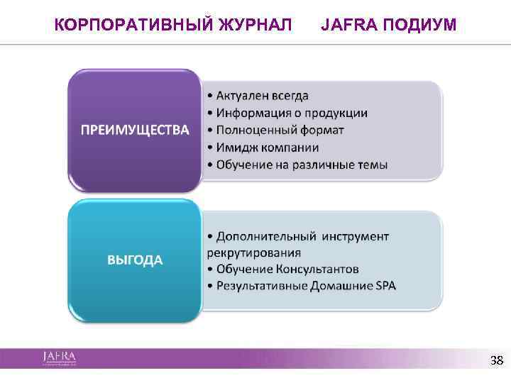 КОРПОРАТИВНЫЙ ЖУРНАЛ JAFRA ПОДИУМ 38 