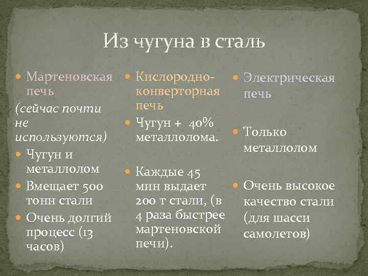 Из чугуна в сталь Мартеновская Кислородно- Электрическая печь конверторная печь (сейчас почти не Чугун