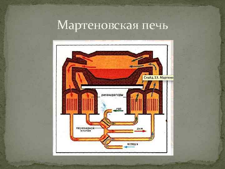 Картинка мартеновской печи