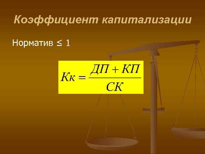 Коэффициент капитализации Норматив ≤ 1 