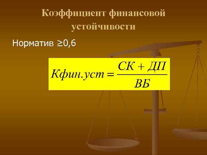 Коэффициент финансовой устойчивости Норматив ≥ 0, 6 