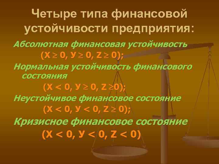 Четыре типа финансовой устойчивости предприятия: Абсолютная финансовая устойчивость (X 0, У 0, Z 0);