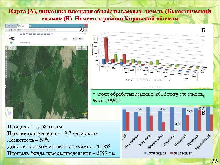 Карта (А), динамика площади обрабатываемых земель (Б), космический снимок (В) Немского района Кировской области