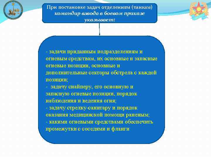 При постановке задач отделениям (танкам) командир взвода в боевом приказе указывает: - задачи приданным
