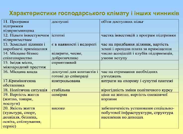Характеристики господарського клімату і інших чинників 