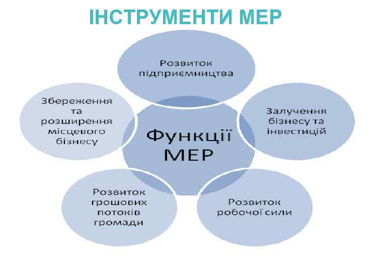 ІНСТРУМЕНТИ МЕР 