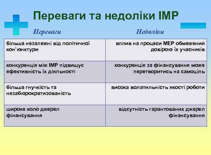 Переваги та недоліки ІМР Переваги Недоліки більша незалежні від політичної кон’юнктури вплив на процеси