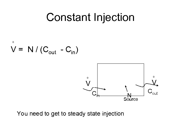 Constant Injection º V = N / (Cout - Cin) º º V V