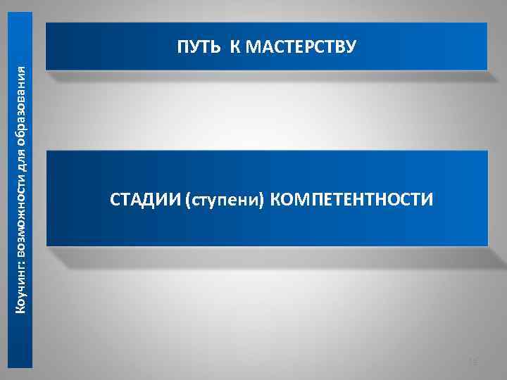 Коучинг: возможности для образования ПУТЬ К МАСТЕРСТВУ СТАДИИ (ступени) КОМПЕТЕНТНОСТИ 23 