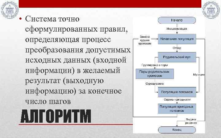  • Система точно сформулированных правил, определяющая процесс преобразования допустимых исходных данных (входной информации)