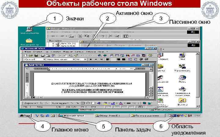 Объекты рабочего стола Windows 1 4 Значки Главное меню 2 5 Активное окно Панель