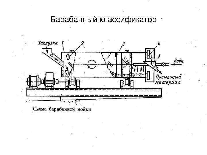 Грохот барабанный схема