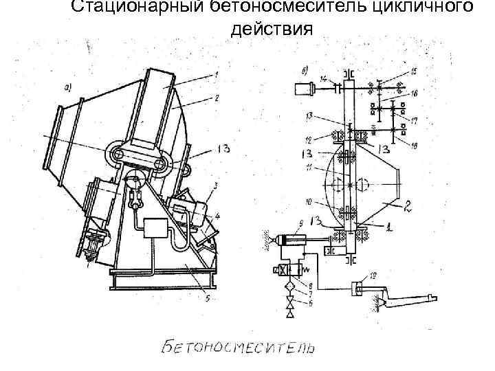 Стационарный бетоносмеситель цикличного действия 