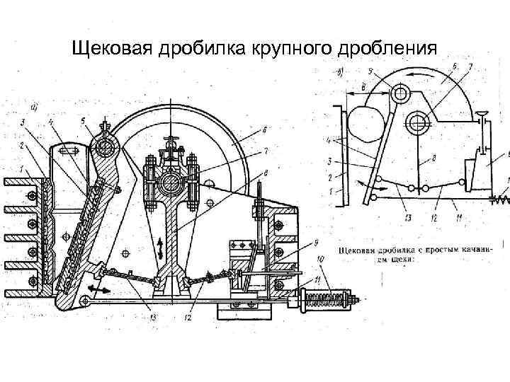 Щековая дробилка крупного дробления 