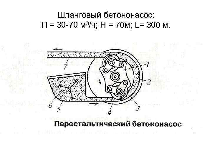 Шланговый бетононасос: П = 30 -70 м 3/ч; Н = 70 м; L= 300