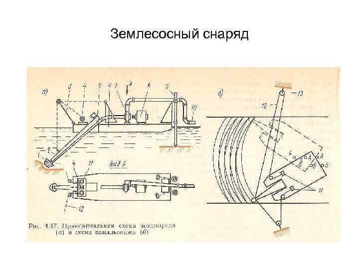 Землесосный снаряд 