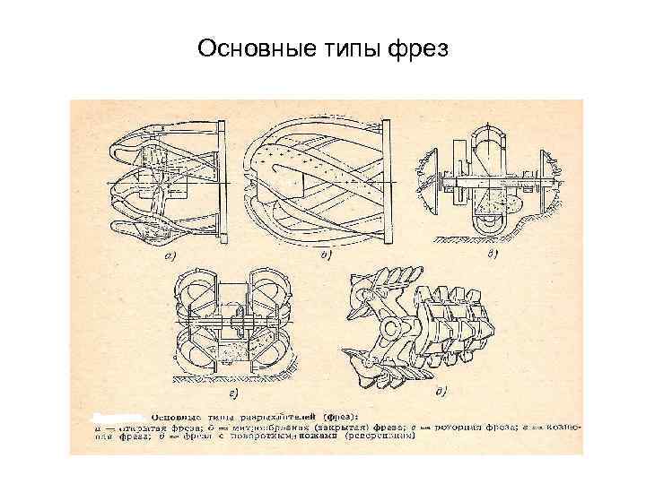 Основные типы фрез 