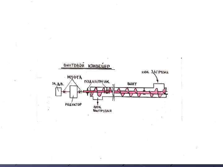 Винтовые конвейеры- шнеки 