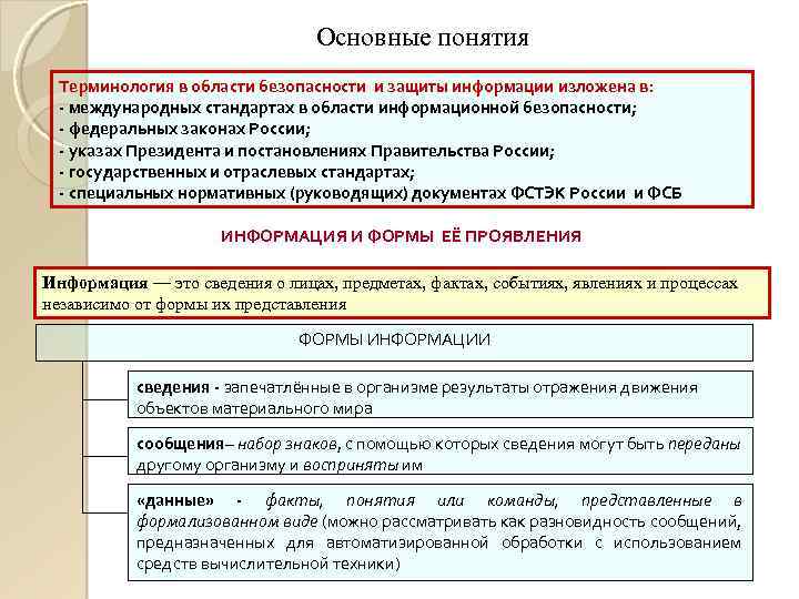 Основные понятия Терминология в области безопасности и защиты информации изложена в: - международных стандартах