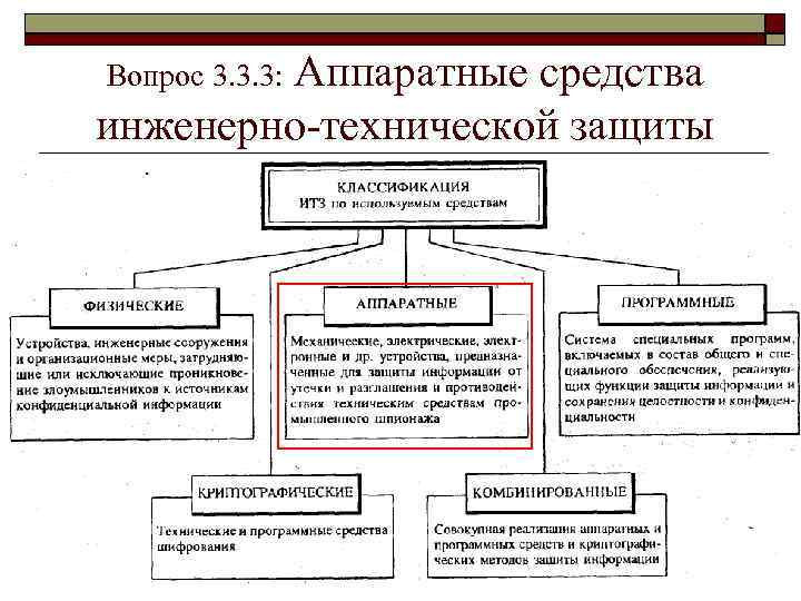 Вопрос 3. 3. 3: Аппаратные средства инженерно-технической защиты 2 