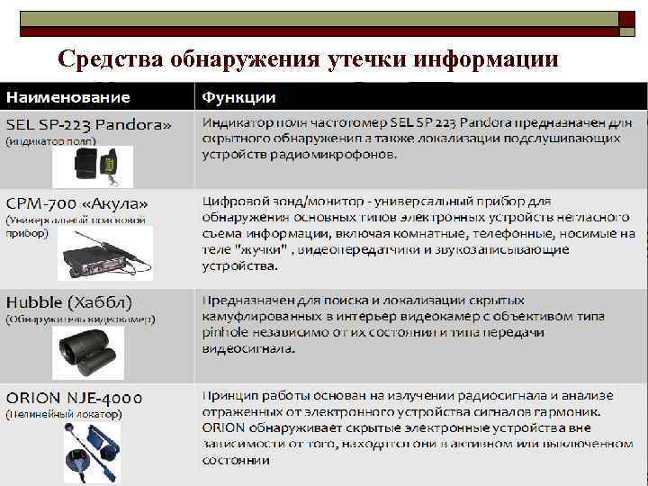 Средства обнаружения утечки информации 21 