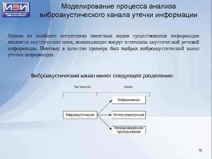 Моделирование процесса анализа виброакустического канала утечки информации Одним из наиболее интуитивно понятных видов существования
