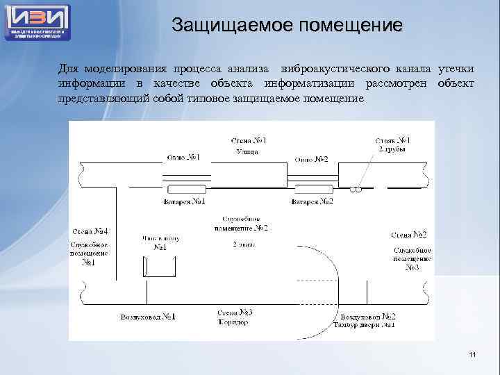 Защищаемое помещение Для моделирования процесса анализа виброакустического канала утечки информации в качестве объекта информатизации