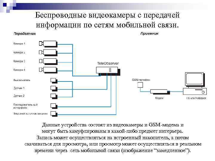 Беспроводные видеокамеры с передачей информации по сетям мобильной связи. Данные устройства состоят из видеокамеры