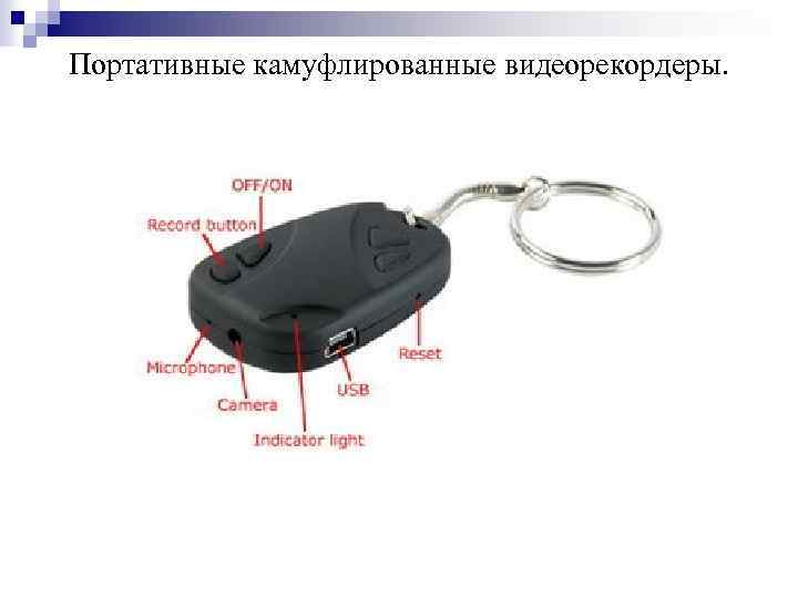 Портативные камуфлированные видеорекордеры. 