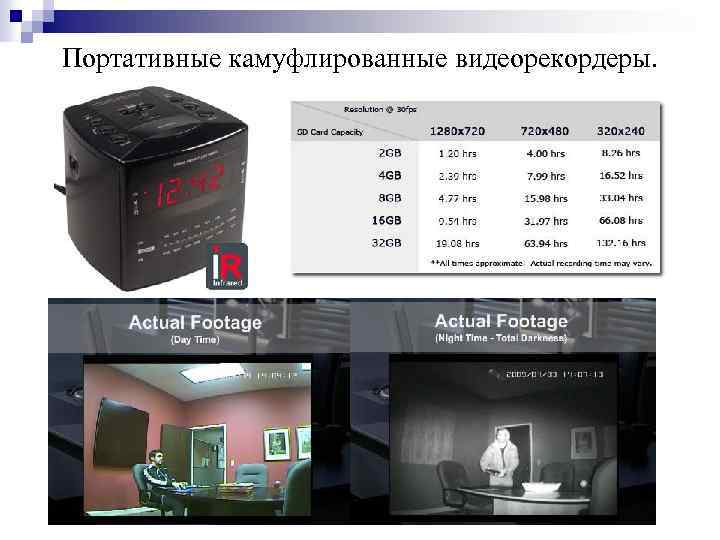 Портативные камуфлированные видеорекордеры. 