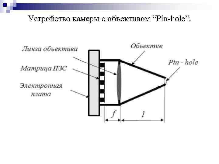 Устройство камеры с объективом “Pin-hole”. 