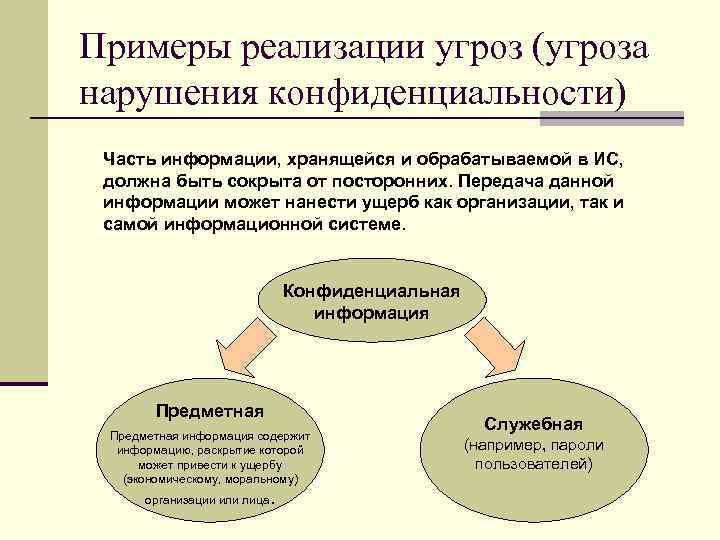 Тип информации хранящейся в файле можно определить по