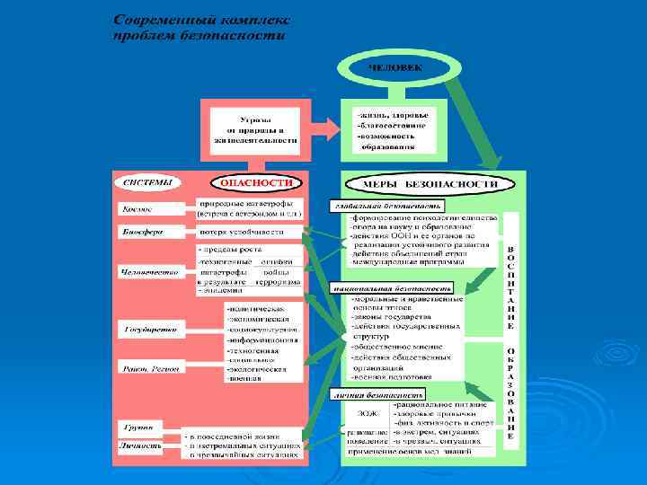 Схема глобальные опасности современного мира