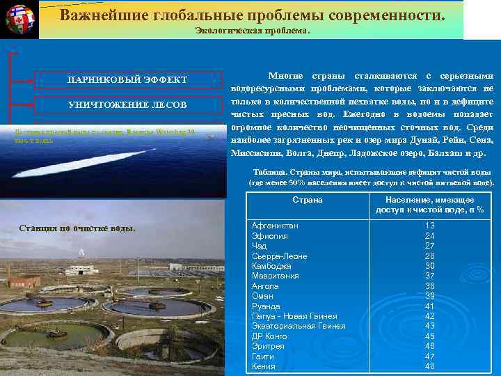 Глобальная угроза и безопасность проект