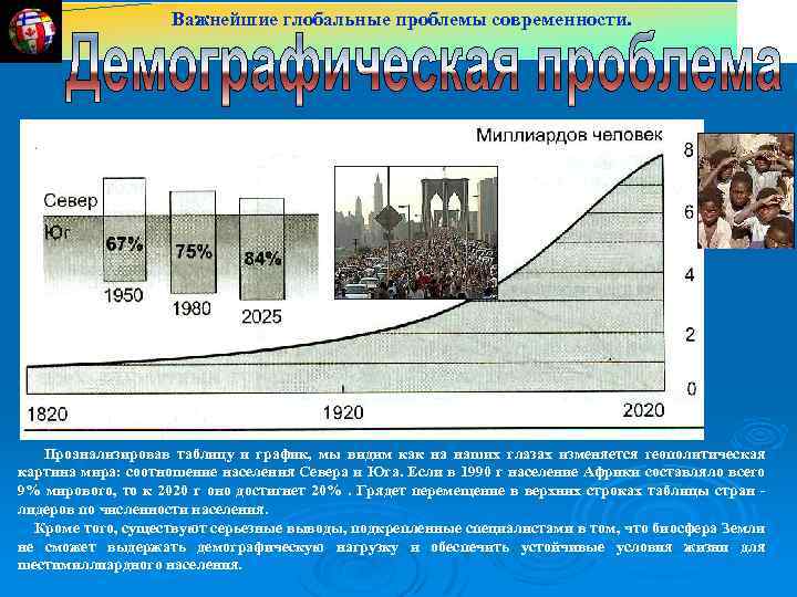 Глобальная демографическая проблема 10 класс