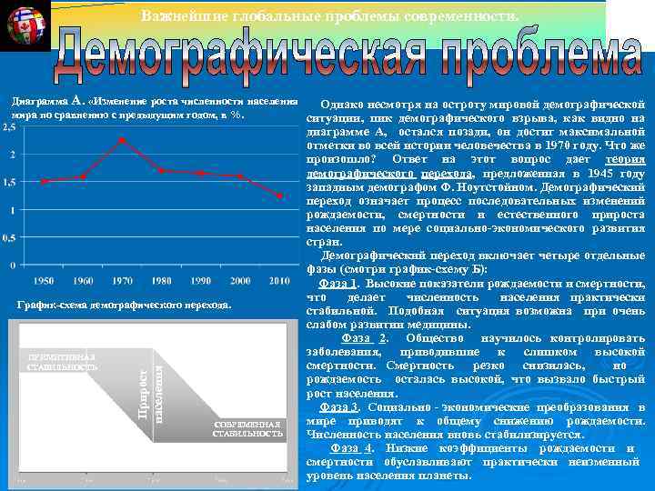 Важнейшие глобальные проблемы современности. Диаграмма А. «Изменение роста численности населения Однако несмотря на остроту