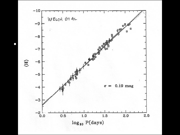  • P-L Relation, LMC 