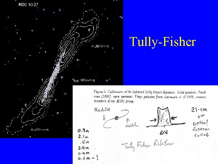  • Tully-Fisher 