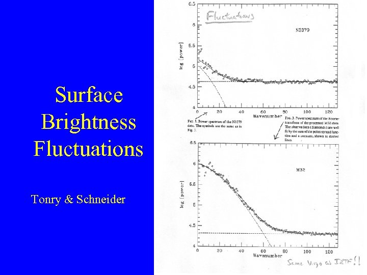 Surface Brightness Fluctuations Tonry & Schneider 