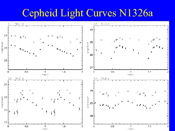 Cepheid Light Curves N 1326 a 