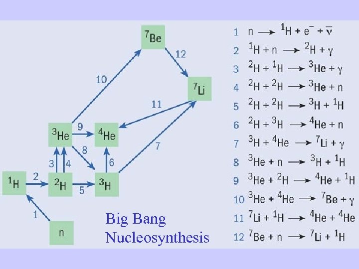 Big Bang Nucleosynthesis 