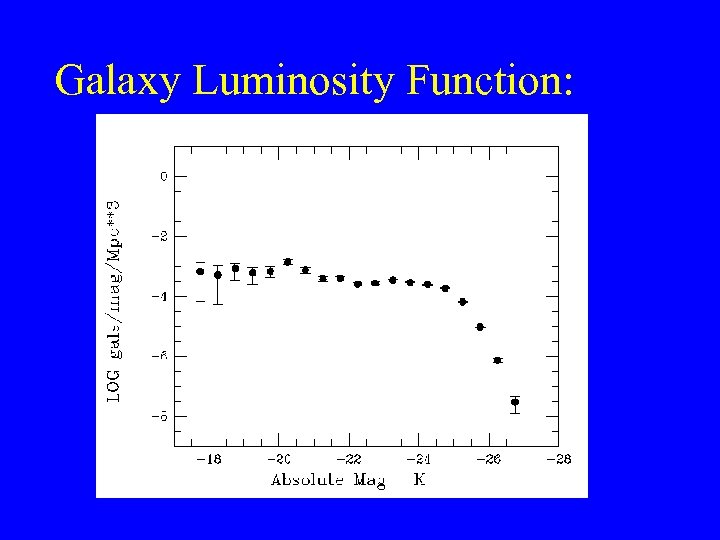 Galaxy Luminosity Function: 